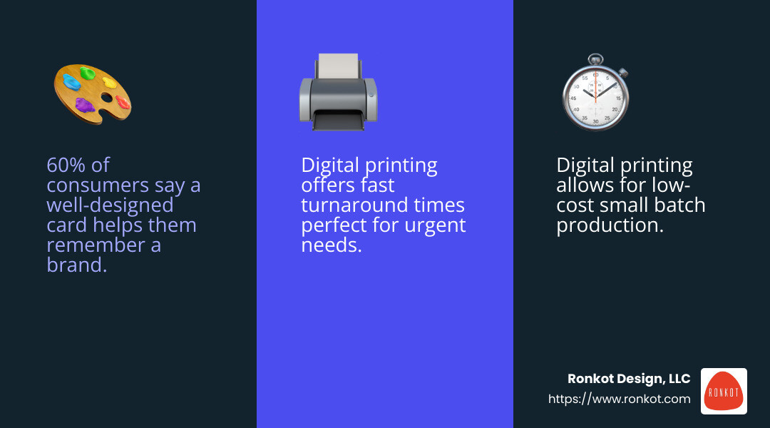 Digital printing technology has revolutionized the industry. - Dallas business card printing infographic 3_facts_emoji_blue