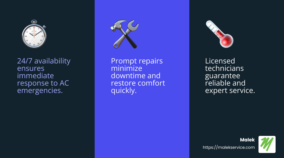 Prompt service ensures quick response times, reducing downtime and inconvenience. - 24-hour AC repair college station infographic 3_facts_emoji_blue