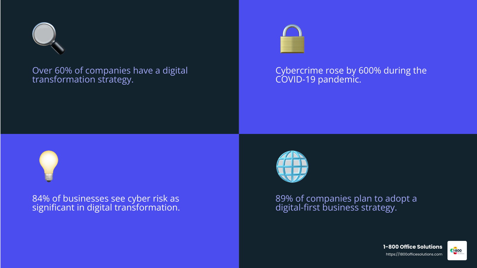 Cybersecurity Importance - it consultant chicago infographic 4_facts_emoji_blue