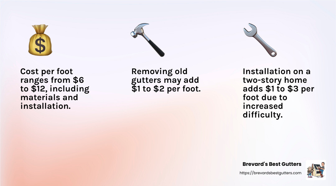 Cost Breakdown Infographic - seamless aluminum gutters cost per foot infographic 3_facts_emoji_light-gradient Cost Breakdown Infographic - seamless aluminum gutters cost per foot infographic 3_facts_emoji_light-gradient