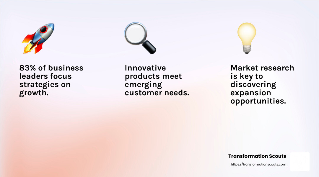 83% of business leaders focus strategies on growth - business growth consultancy infographic 3_facts_emoji_light-gradient