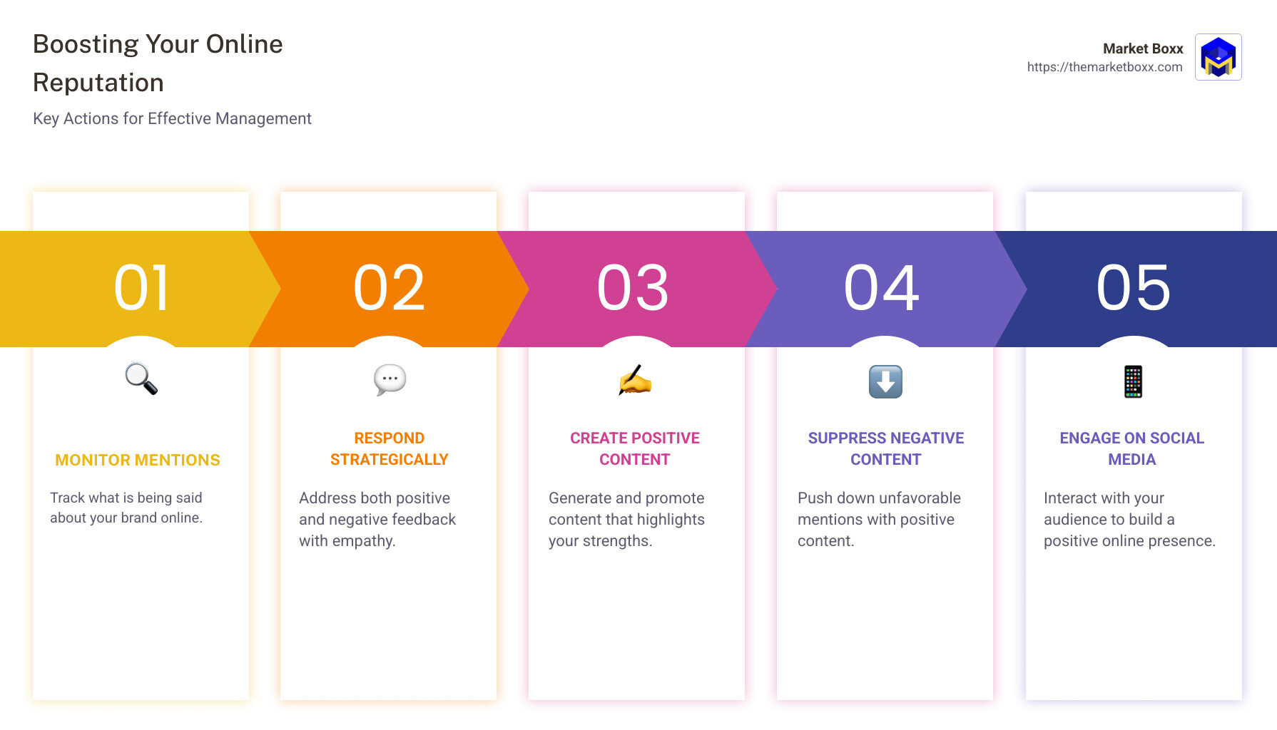 Infographic on key steps to improve online reputation - online reputation management infographic pillar-5-steps