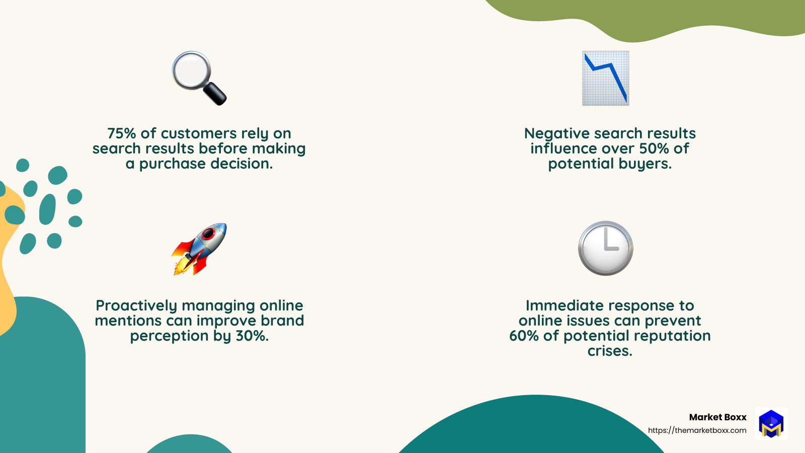 Negative content can be pushed down with quality content strategies - online reputation management infographic 4_facts_emoji_nature