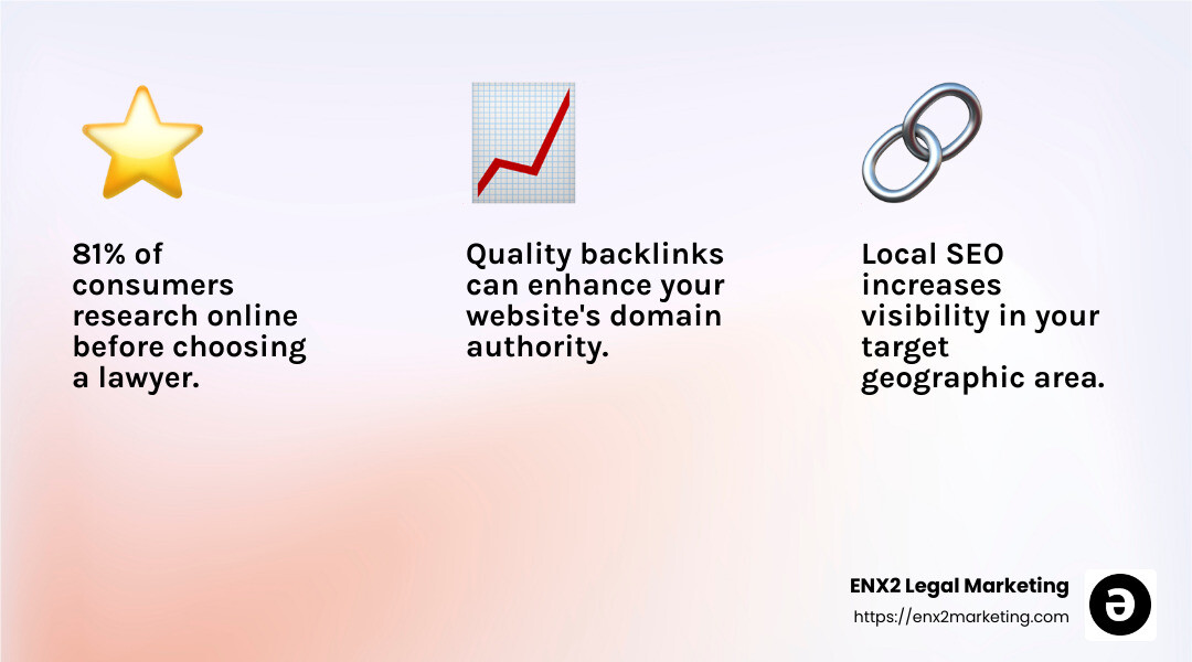 Client reviews boost trust and rankings - SEO for bankruptcy lawyers infographic 3_facts_emoji_light-gradient