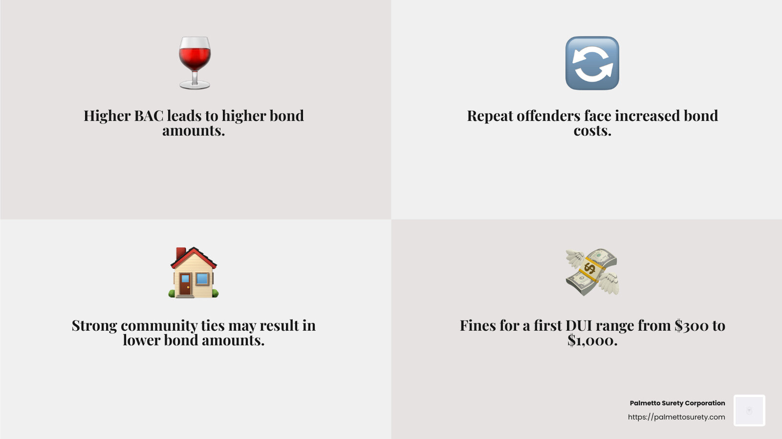Georgia dui bonds: what you need to know 3 Dui penalties and bond amounts in georgia - dui bond amount georgia infographic 4_facts_emoji_grey