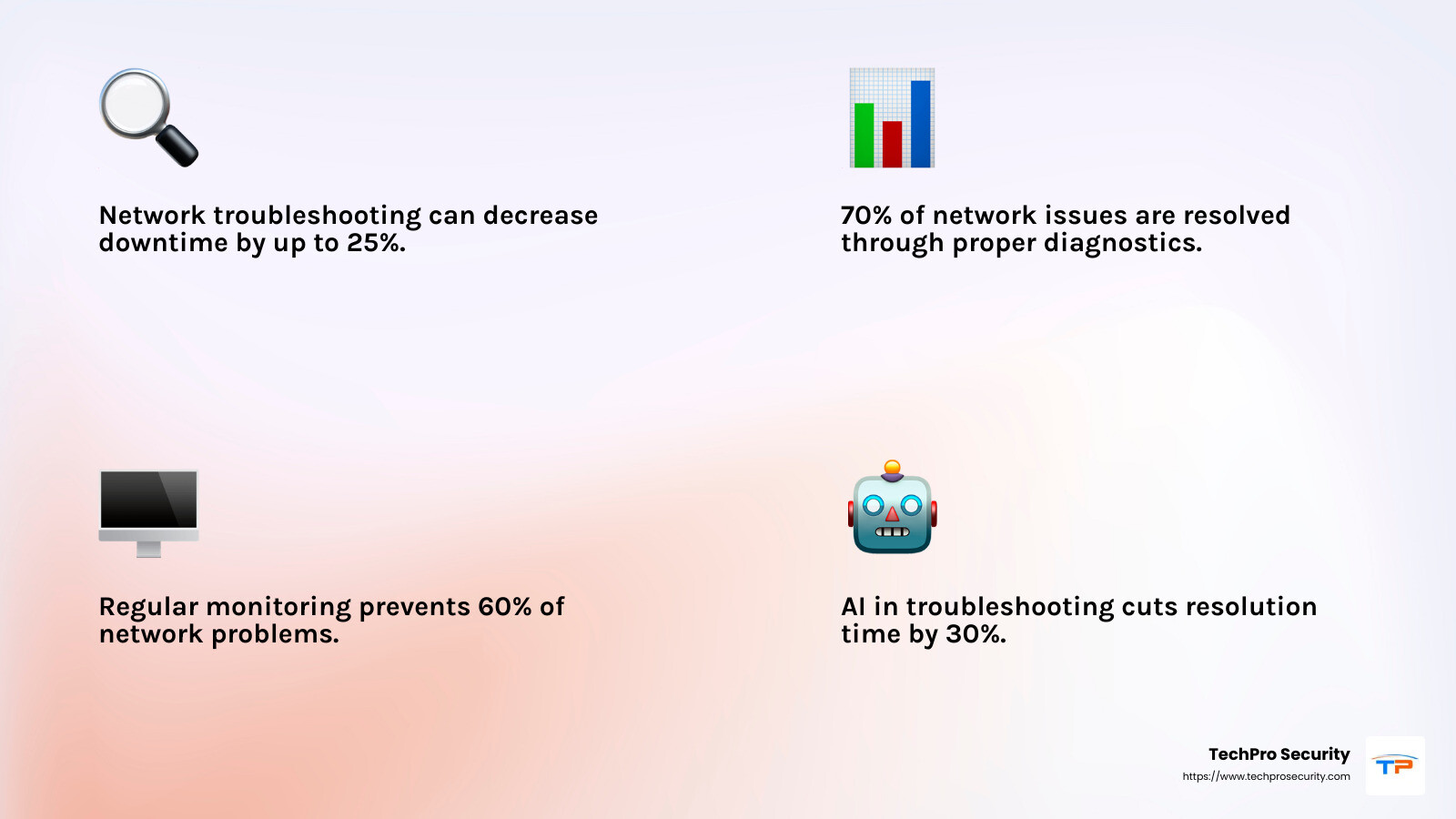 Network troubleshooting statistics - Network troubleshooting services infographic 4_facts_emoji_light-gradient
