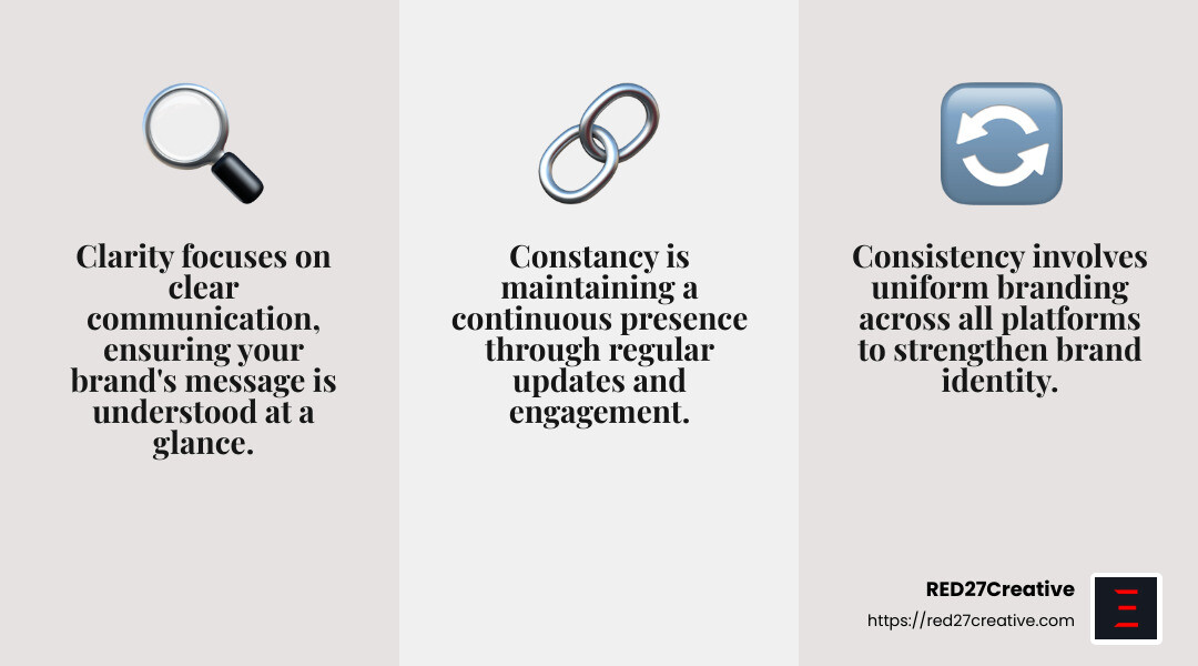 How to Master Online Brand Management • Online brand management • RED27Creative Consistency is key to brand recognition and trust. - Online brand management infographic 3_facts_emoji_grey