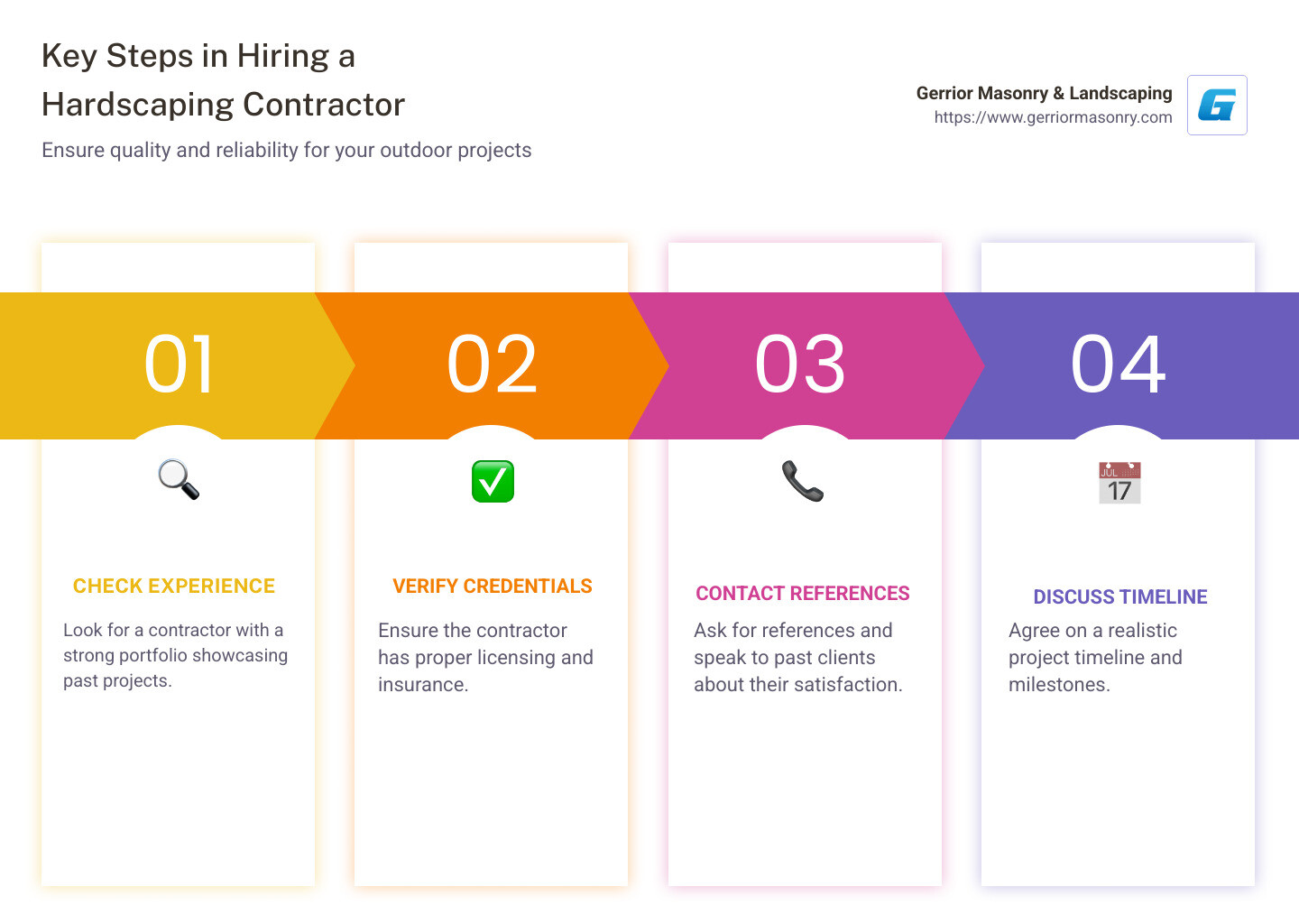 Key Steps in Hiring a Hardscaping Contractor - hardscaping contractor near me infographic pillar-4-steps