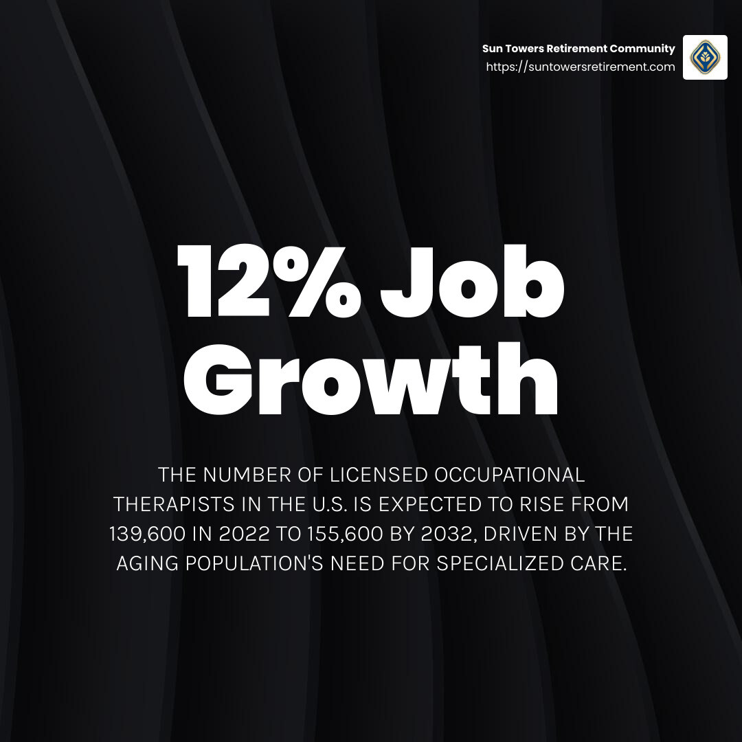 Occupational therapy job growth - Senior living occupational therapy infographic simple-stat-dark
