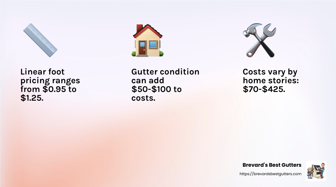 Gutter cleaning is essential for maintaining your home's health - gutter cleaning services cost infographic 3_facts_emoji_light-gradient