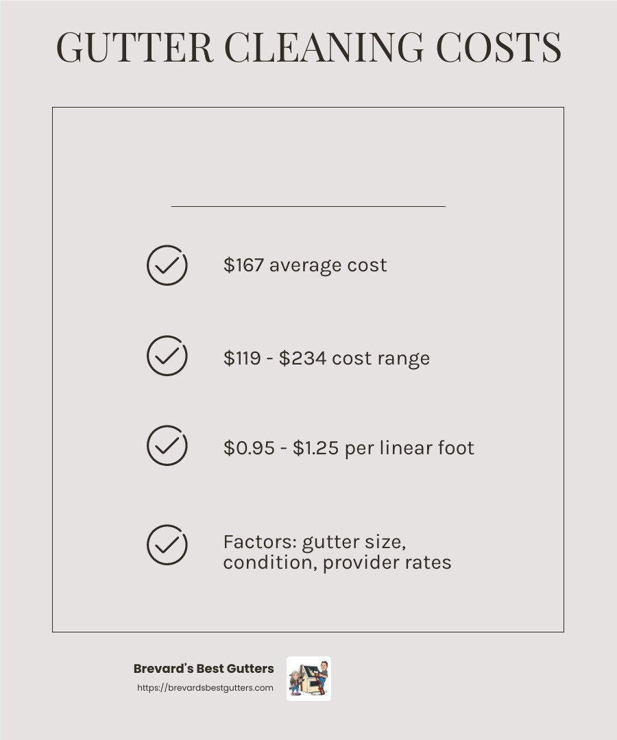 Average cost range for gutter cleaning services - gutter cleaning services cost infographic checklist-light-beige