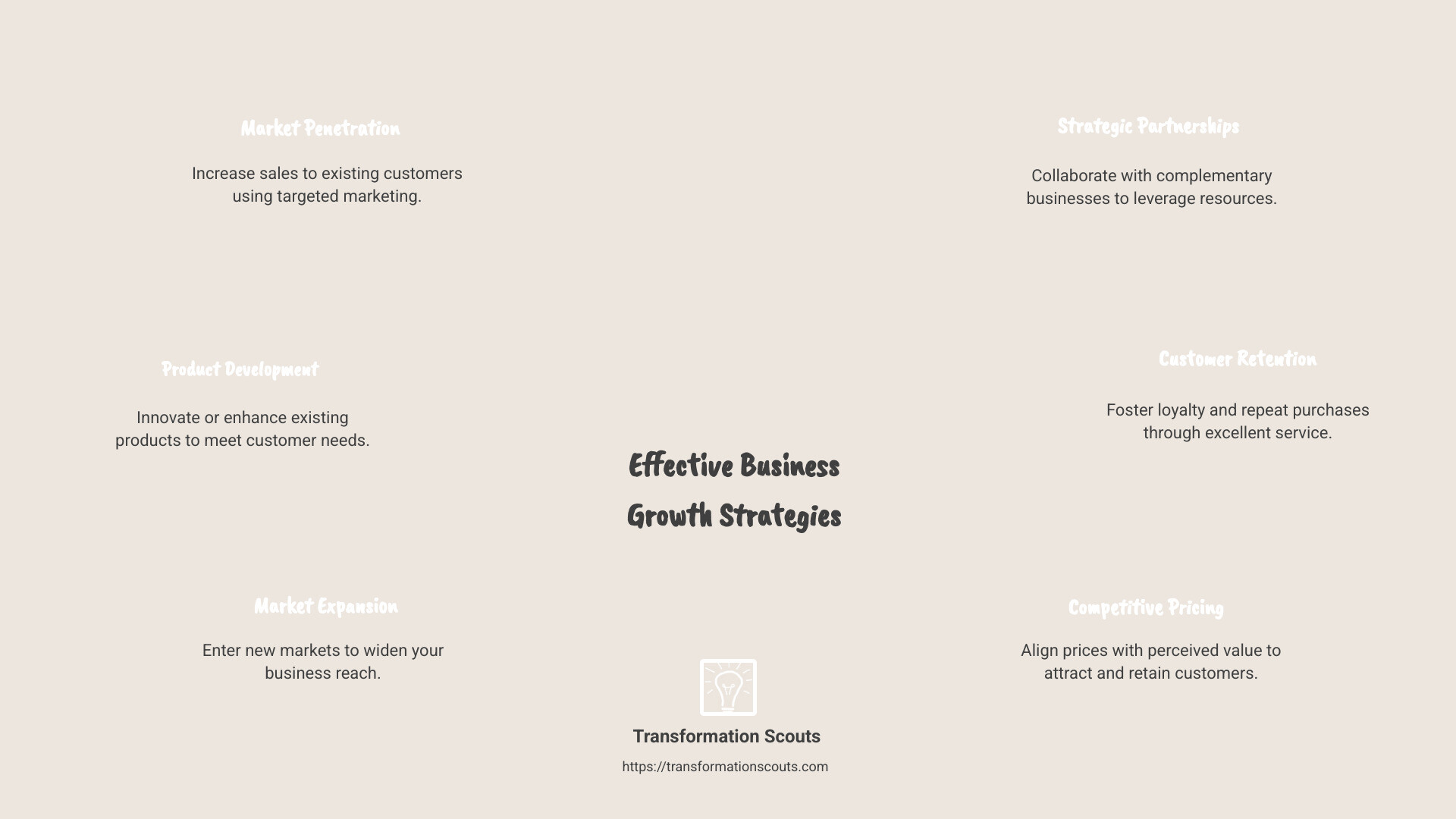 Infographic showing various business strategies for growth: market penetration, product development, market expansion, strategic partnerships, customer retention, and competitive pricing - business strategies for growth infographic brainstorm-6-items