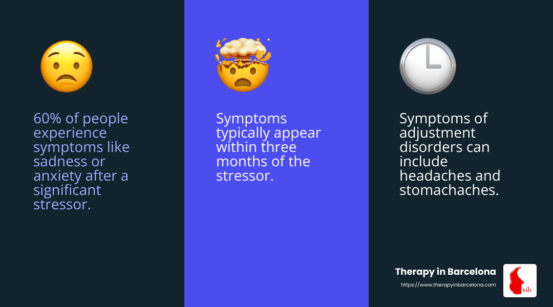 Symptoms of Adjustment Disorders - Adjustment disorder therapy infographic 3_facts_emoji_blue Symptoms of Adjustment Disorders - Adjustment disorder therapy infographic 3_facts_emoji_blue