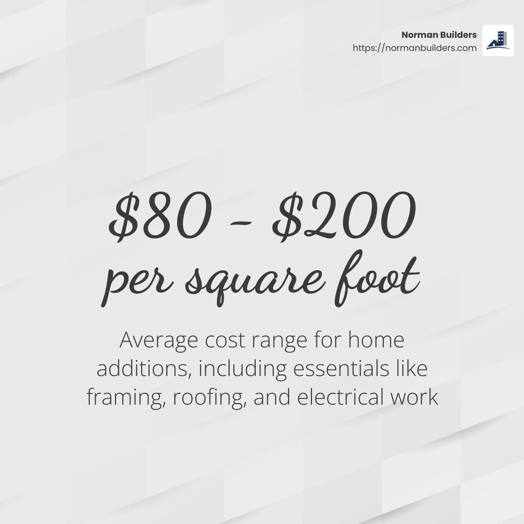 house-addition-cost-top-5-surprising-benefits-2025