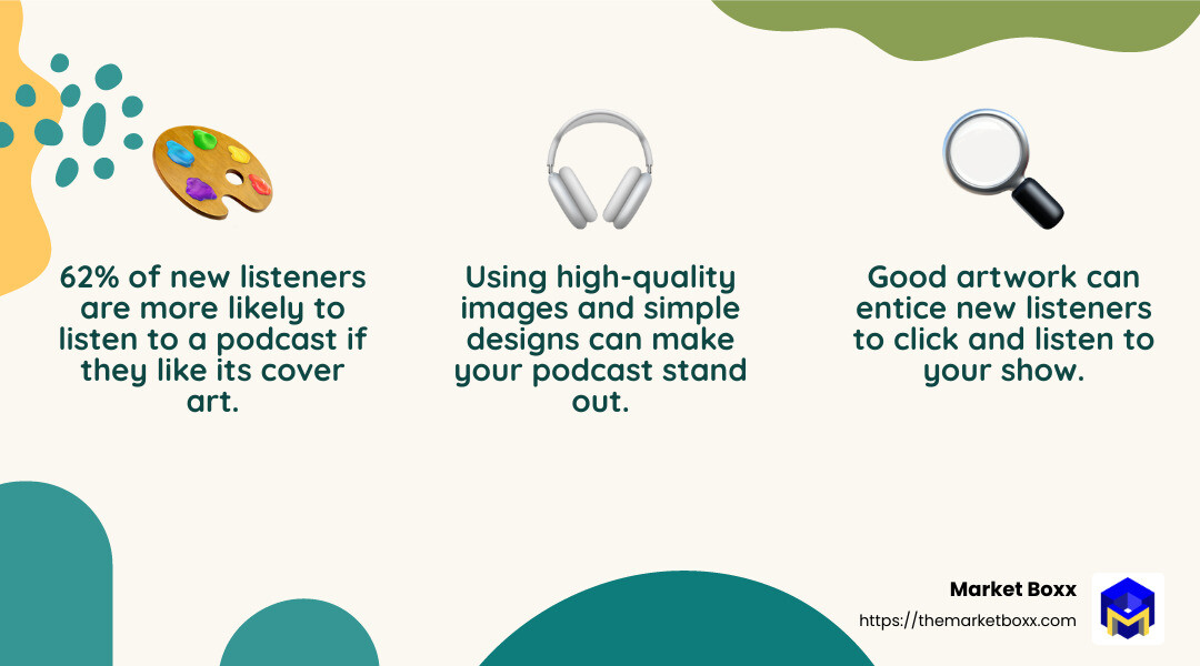 62% of new listeners are more likely to listen to a podcast if they like its cover art. - how to start a podcast infographic 3_facts_emoji_nature