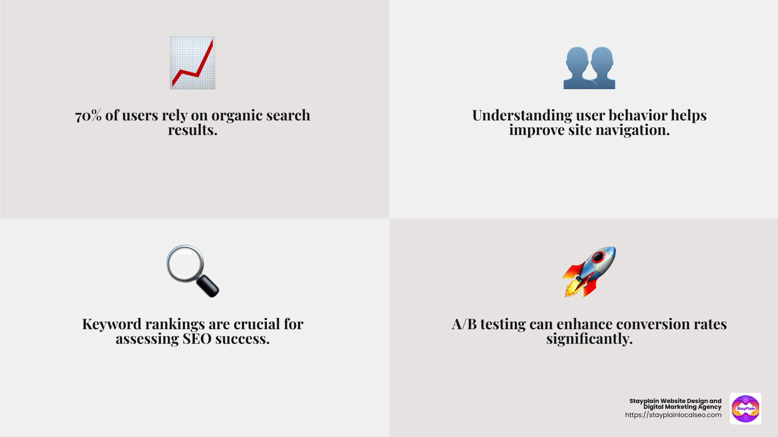 SEO Performance Metrics - seo oxfordshire infographic 4_facts_emoji_grey