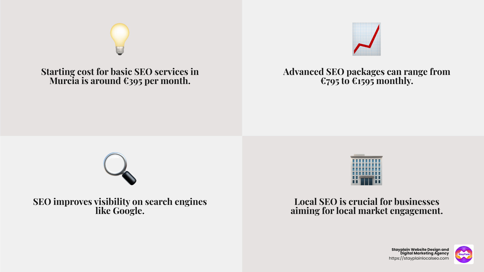 SEO pricing infographic - seo murcia infographic 4_facts_emoji_grey