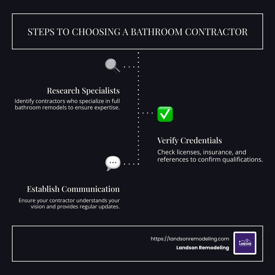 Full Bathroom Remodel Contractors: Top 5 Expert Tips