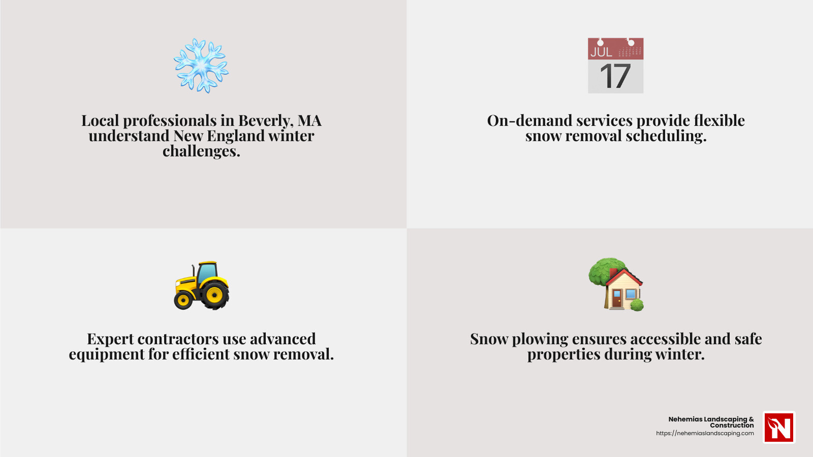 Snow plow contractors in action - Snow Plowing Beverly MA infographic 4_facts_emoji_grey