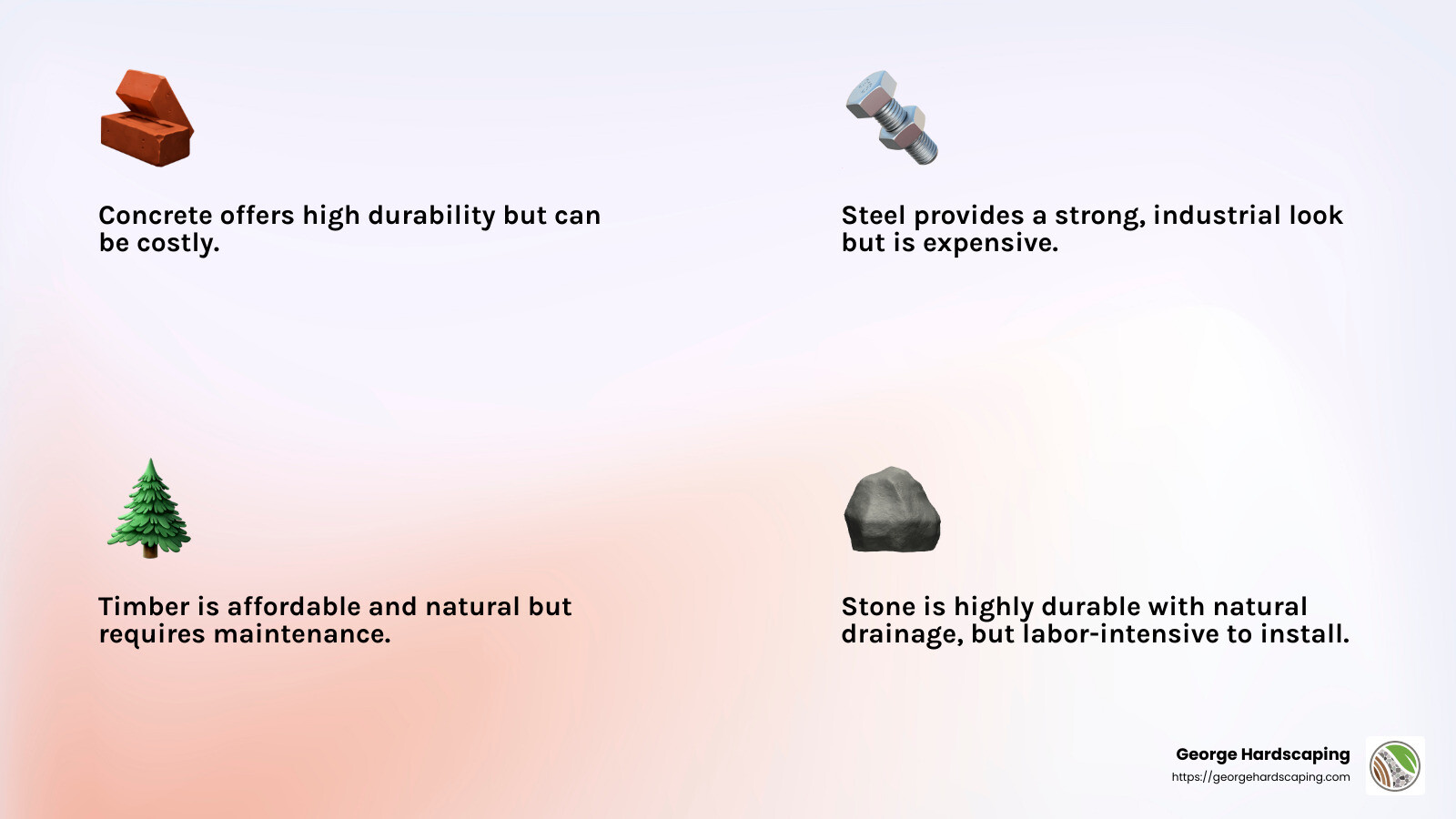 Durability of Retaining Wall Materials - Modern retaining wall designs infographic 4_facts_emoji_light-gradient