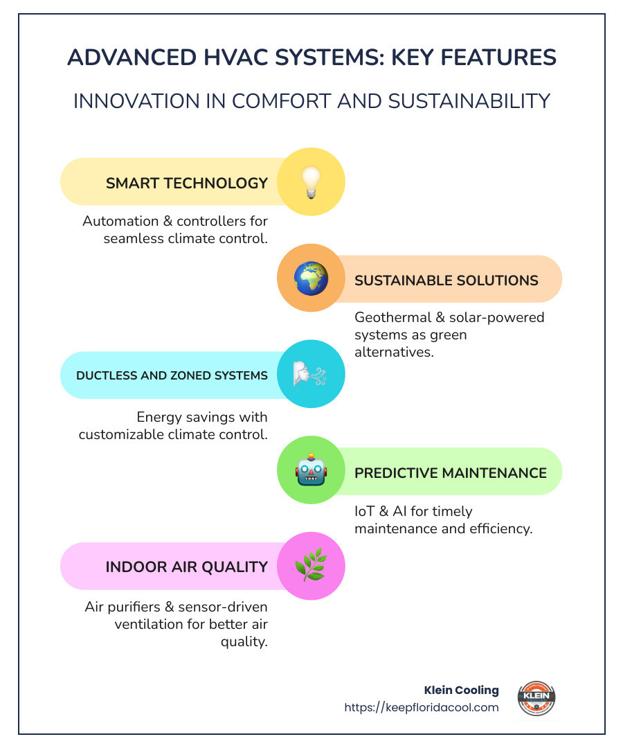 Infographic detailing advanced HVAC technology features and benefits - Advanced HVAC systems infographic infographic-line-5-steps-colors