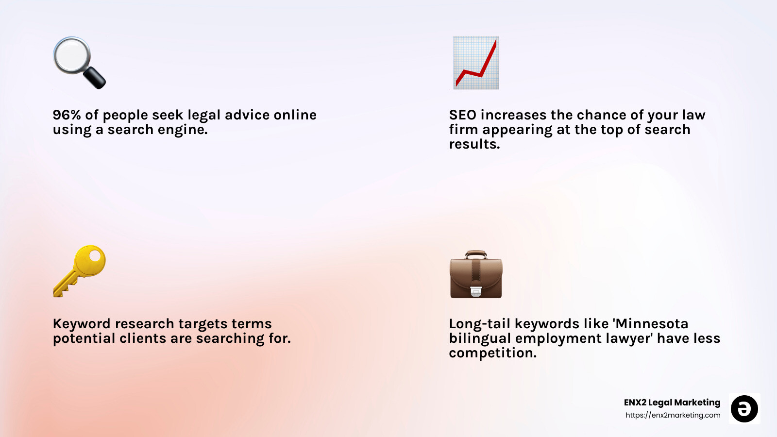 SEO keywords impact your visibility - lawyer content marketing infographic 4_facts_emoji_light-gradient