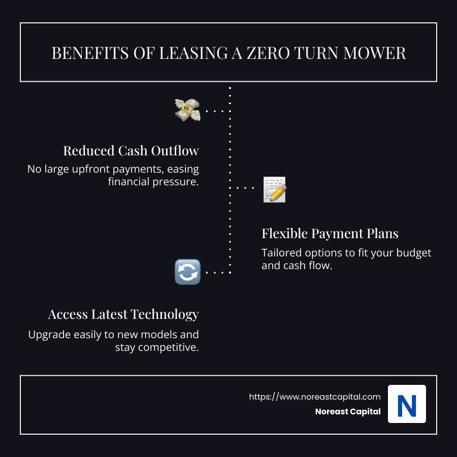 90e294724186f43febfdbd2c36c504c47bfc75b0 Zero Turn Mowers: Lease Options That Turn Heads Discover top options to lease zero turn mower, manage cash flow, and upgrade easily. Explore flexible terms with Noreast Capital today! infographic depicting cost benefits of leasing zero turn mowers - lease zero turn mower infographic infographic-line-3-steps-dark