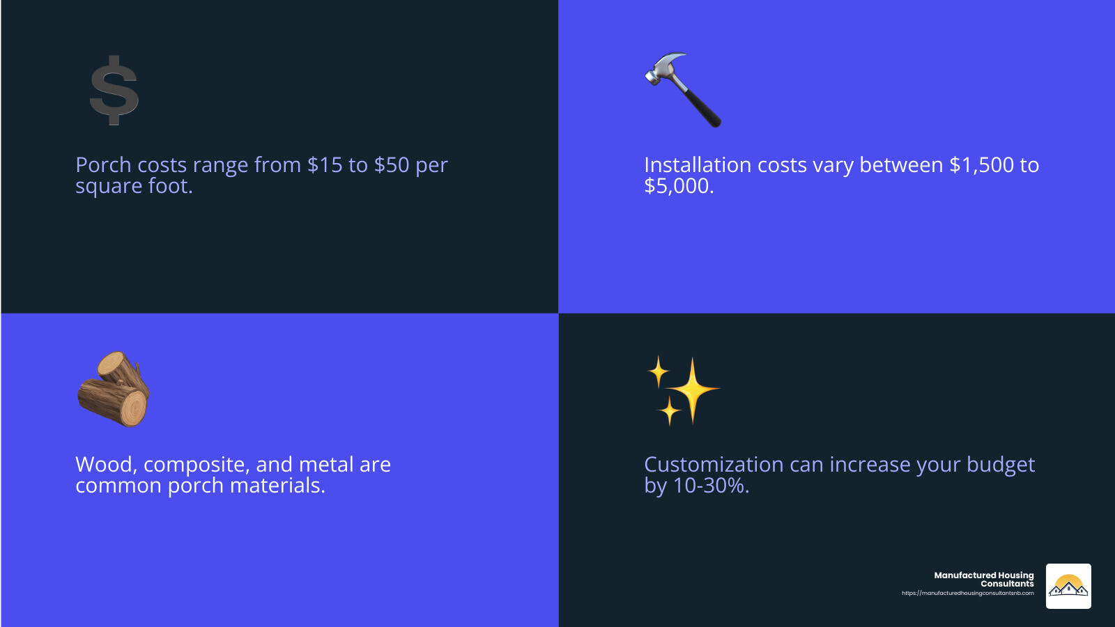 Cost factors for mobile home porches - mobile homes with porches infographic 4_facts_emoji_blue Cost factors for mobile home porches - mobile homes with porches infographic 4_facts_emoji_blue