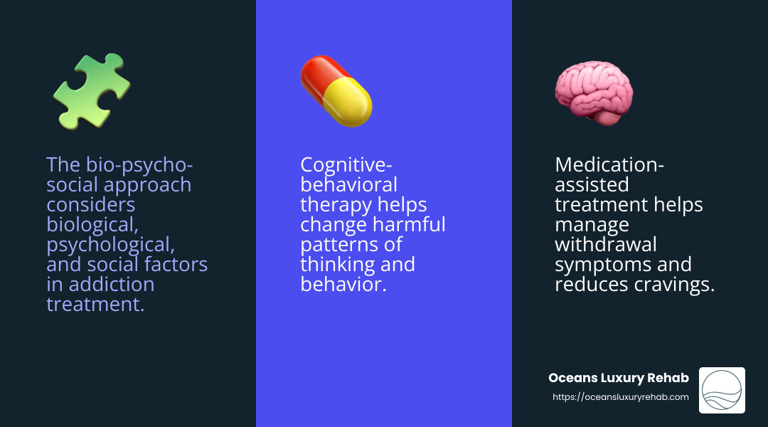 Custom interventions cater to individual needs - individualized addiction treatment infographic 3_facts_emoji_blue