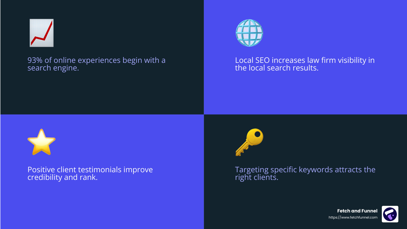 SEO Impact on Law Firm Visibility - seo agency for law firms infographic 4_facts_emoji_blue