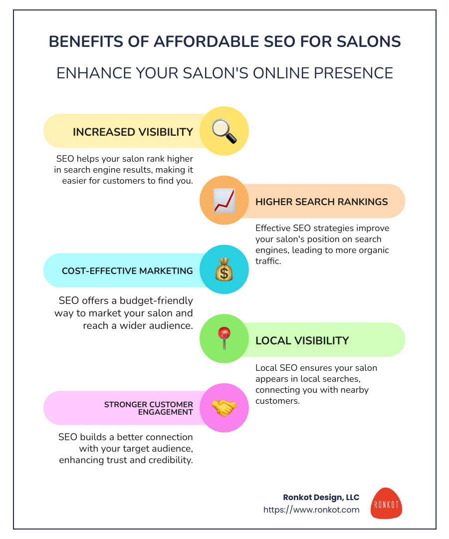 An infographic showing the benefits of affordable SEO for salons: increased visibility, higher search rankings, and stronger customer engagement - affordable seo services for salons infographic infographic-line-5-steps-colors An infographic showing the benefits of affordable SEO for salons: increased visibility, higher search rankings, and stronger customer engagement - affordable seo services for salons infographic infographic-line-5-steps-colors