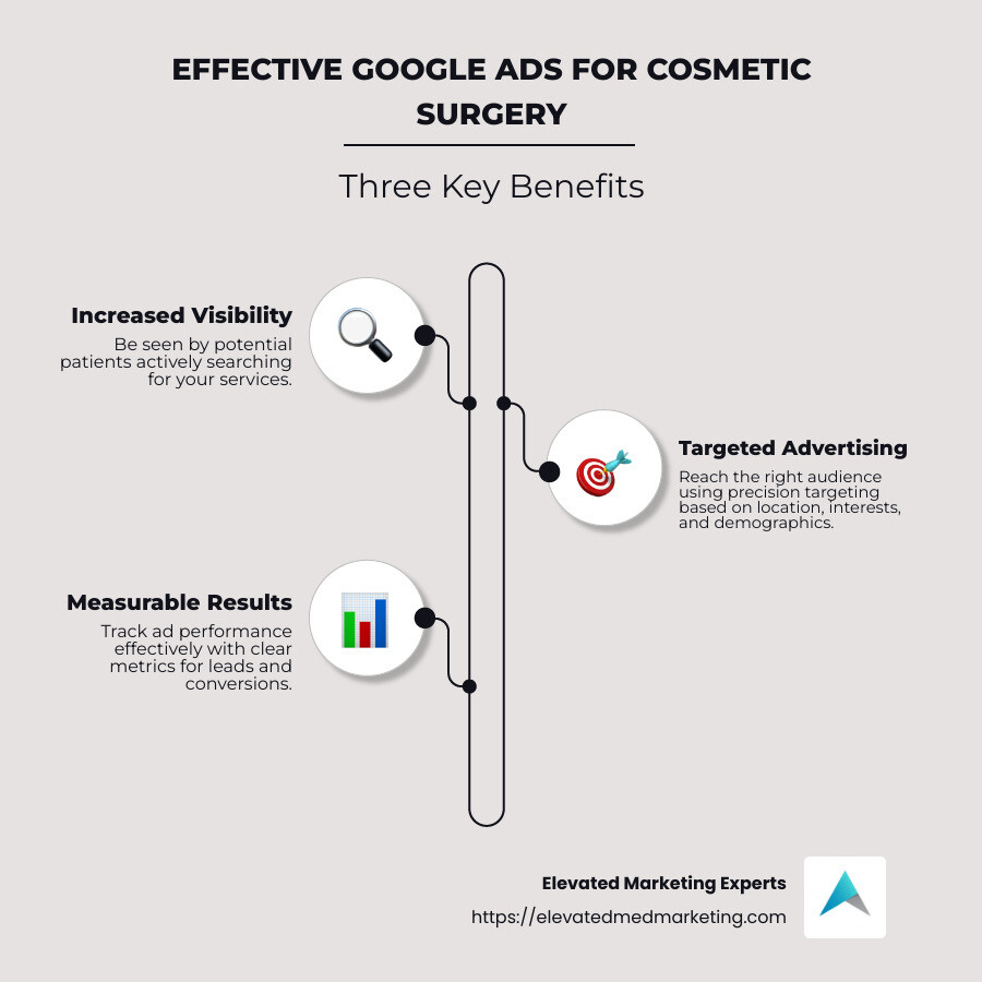 Understanding effective advertising strategies for cosmetic surgery through Google Ads infographic - Cosmetic surgery Google Ads infographic infographic-line-3-steps-neat_beige Understanding effective advertising strategies for cosmetic surgery through Google Ads infographic - Cosmetic surgery Google Ads infographic infographic-line-3-steps-neat_beige