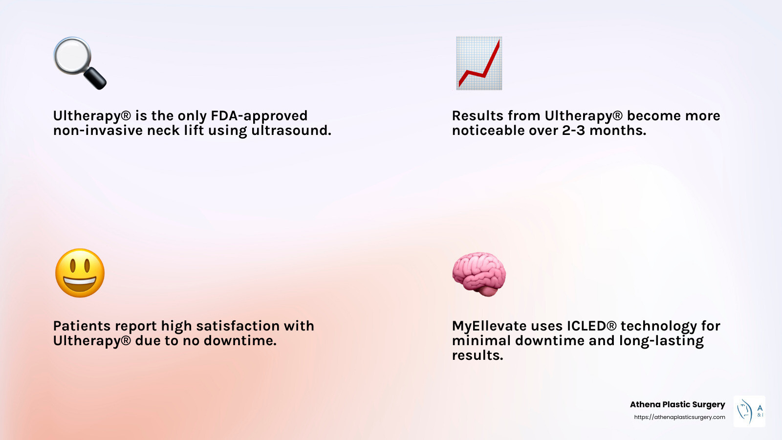Lift Without the Knife: Your Guide to Minimally Invasive Neck Lifts 6 Clinical evidence supports Ultherapy® as an effective non-invasive neck lift option, providing gradual and natural results. - Minimally invasive neck lift infographic 4_facts_emoji_light-gradient