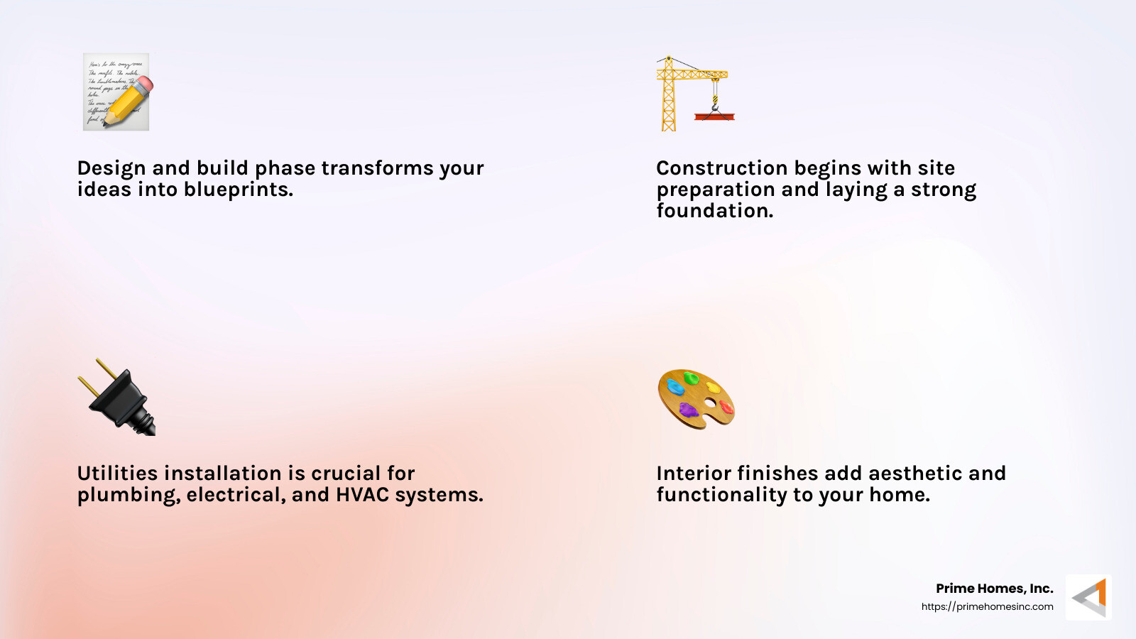 Building a custom home involves several stages, each crucial for ensuring the final product meets your expectations. - Custom Home Builders infographic 4_facts_emoji_light-gradient