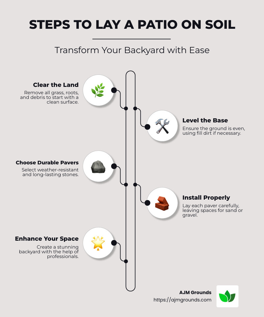 Process of laying patio stones on soil: clear land, level ground, choose pavers, and install correctly - lay patio on soil infographic infographic-line-5-steps-neat_beige