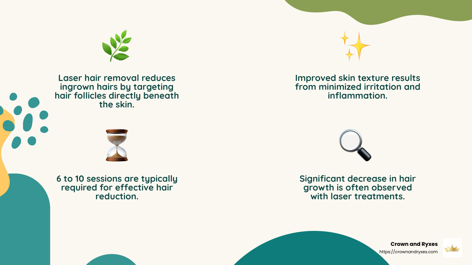 Effective Hair Reduction - therapie bikini laser infographic 4_facts_emoji_nature Effective Hair Reduction - therapie bikini laser infographic 4_facts_emoji_nature
