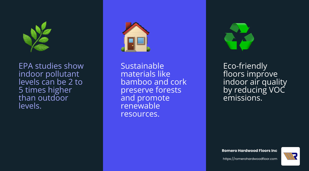 EPA studies have shown that indoor pollutant levels can be two to five times higher than they are outside. - most eco friendly wood flooring infographic 3_facts_emoji_blue