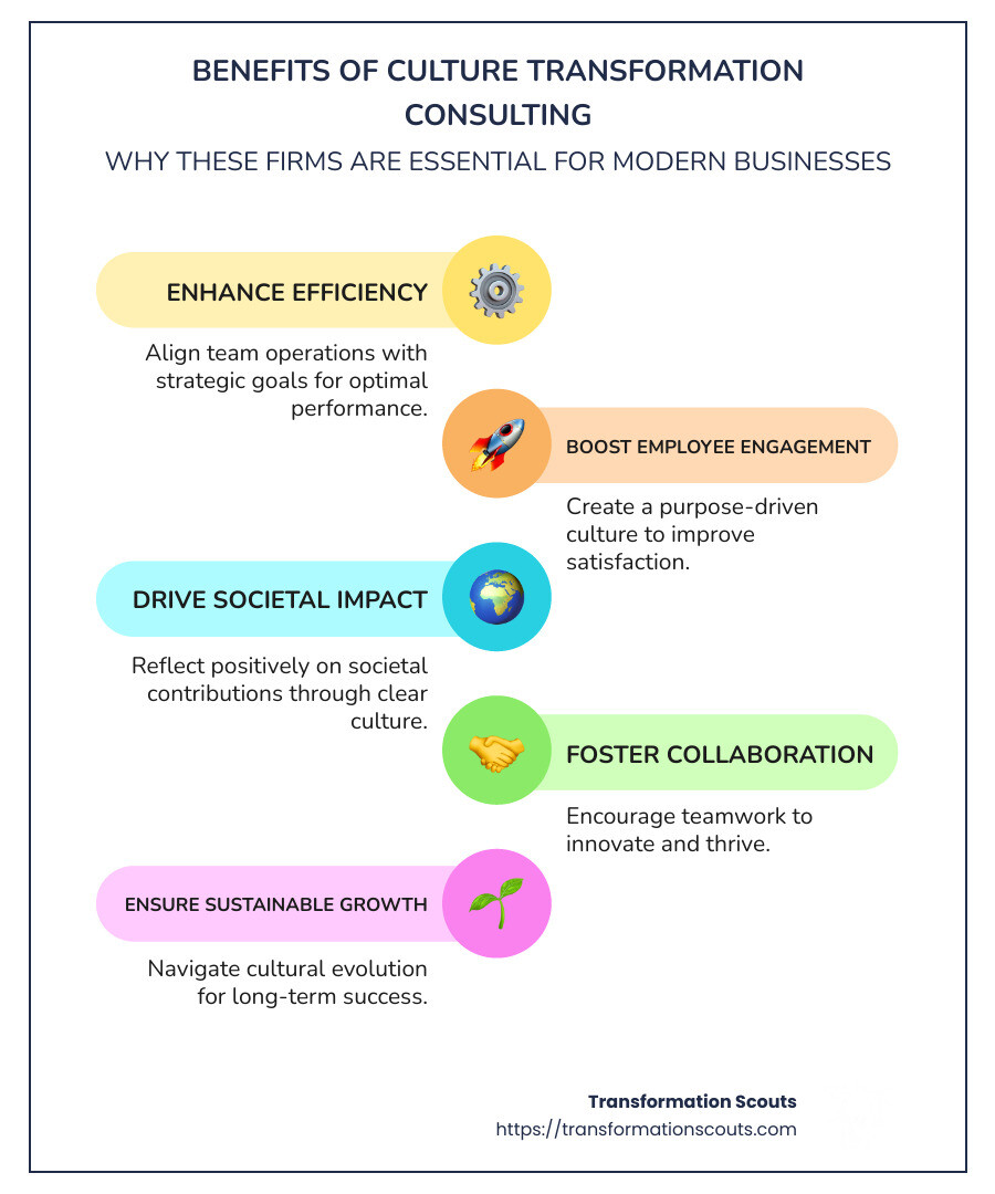 Infographic detailing key benefits of culture change consulting firms: organized by improve efficiency, boost employee engagement, and drive societal impact with visual icons for each section - culture change consulting firms infographic infographic-line-5-steps-colors