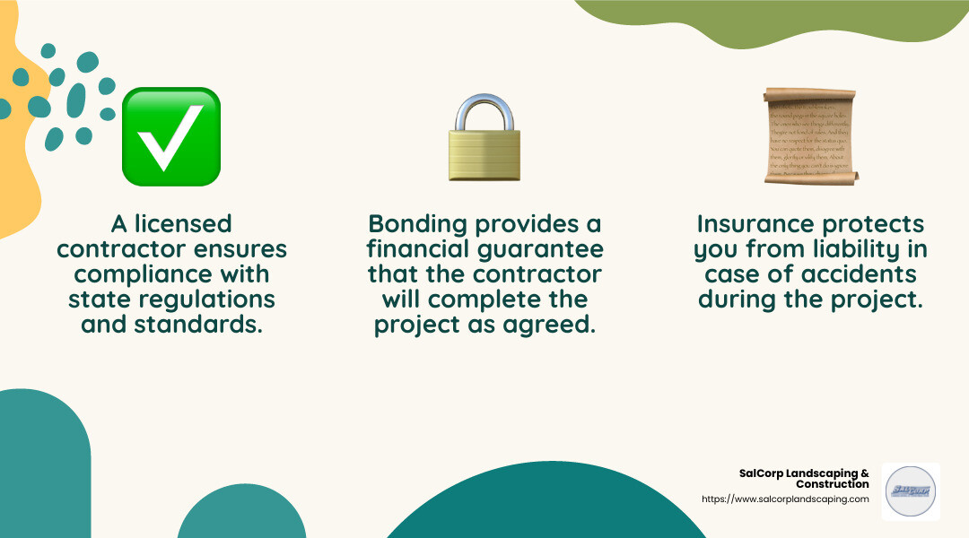 A Landscape Contractor license is a certification that allows professionals to install and maintain landscaping projects, ensuring the work meets environmental and safety standards. - best landscape contractor near me infographic 3_facts_emoji_nature