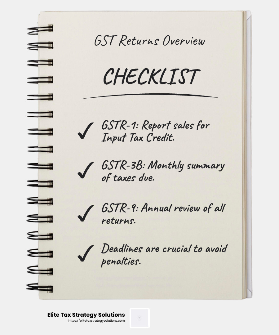 GST Returns Compliance: Key Dates and Responsibilities - gst return compliance infographic checklist-notebook