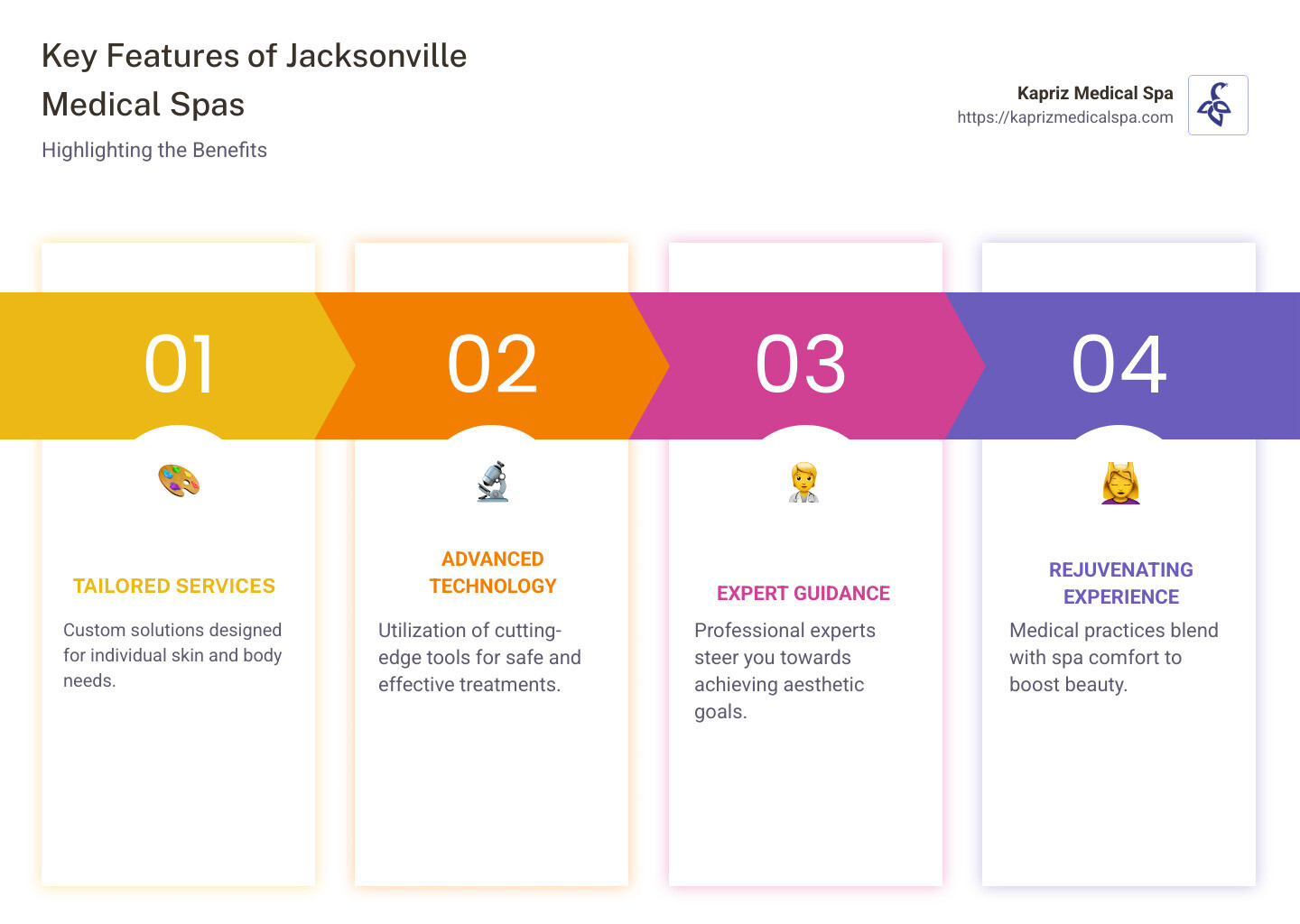 Infographic: Key Features of Jacksonville Medical Spas - jacksonville medical spas infographic pillar-4-steps