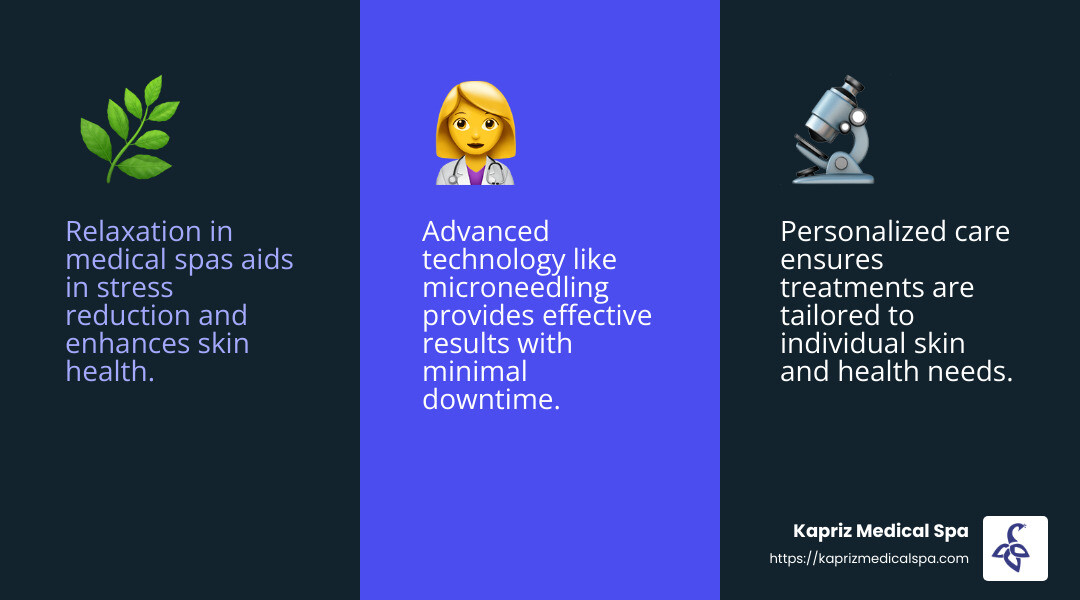 Advanced technology used in medical spas ensures precision and safety. - jacksonville medical spas infographic 3_facts_emoji_blue