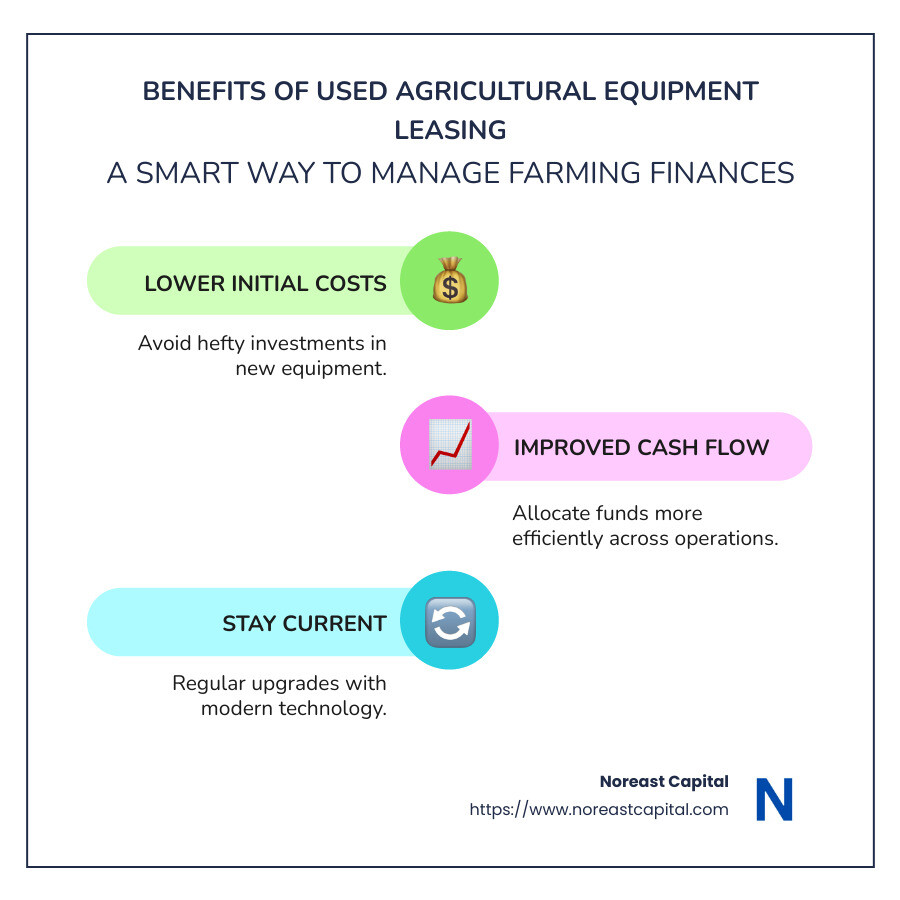 102fb9f30302563ab230d0c019fabc4ab70af9cb How to Lease Used Agricultural Equipment: A Step-by-Step Guide Discover the best steps for used agricultural equipment leasing to save costs, preserve capital, and access the latest technology. Benefits and Steps of Leasing Used Agricultural Equipment Infographic - used agricultural equipment leasing infographic infographic-line-3-steps-colors