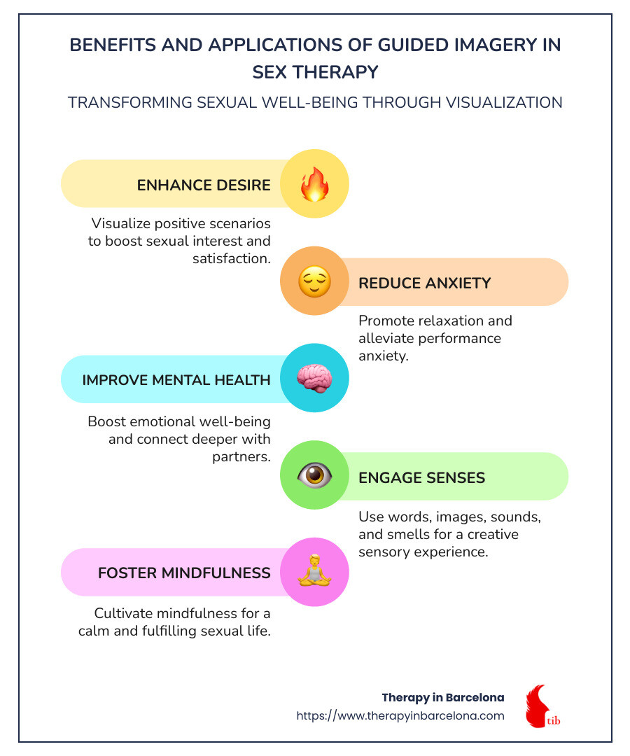 Infographic illustrating the benefits and applications of guided imagery in sex therapy, highlighting its role in enhancing sexual desire, reducing anxiety, and improving mental health. It depicts a visual cycle showing the transition from stress to relaxation through guided imagery, with illustrative icons representing each benefit. - guided imagery sex therapy infographic infographic-line-5-steps-colors