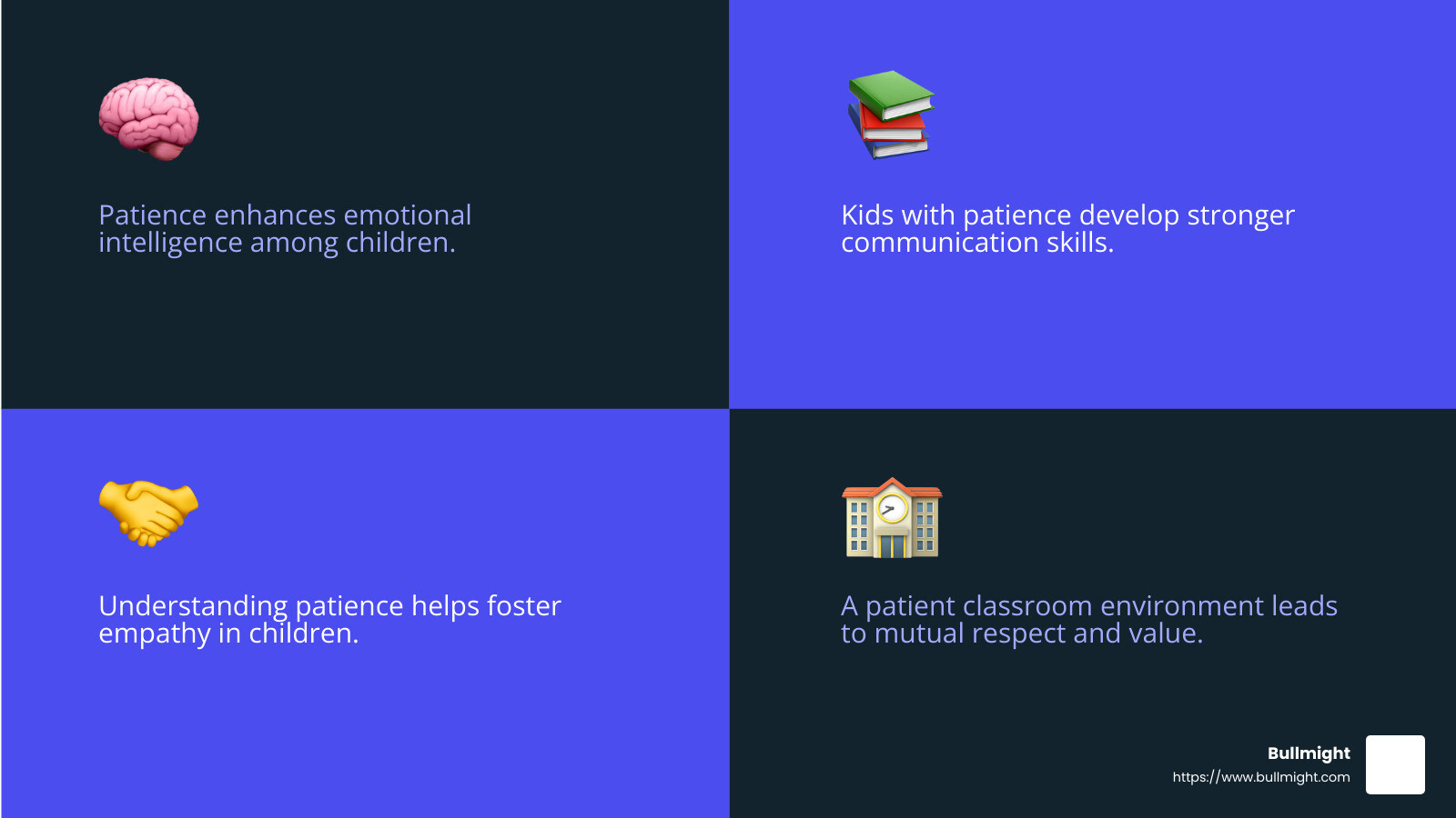 Patience in early education is vital for emotional growth and communication skills. - The Importance of Teaching Patience in Daycare Kids infographic 4_facts_emoji_blue