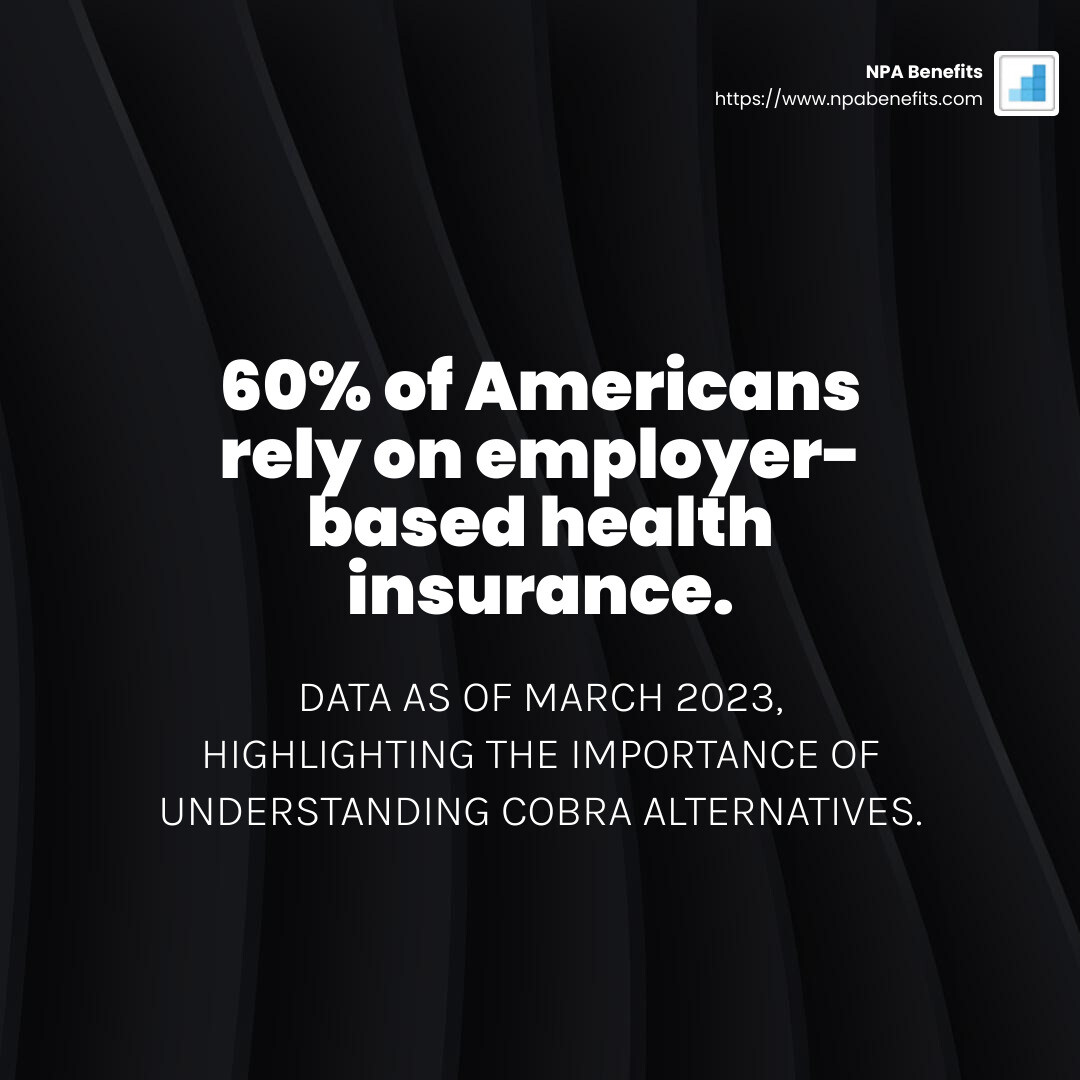 More than 60% of people in the United States get health insurance through their employer as of March 2023 - alternatives to cobra insurance infographic simple-stat-dark
