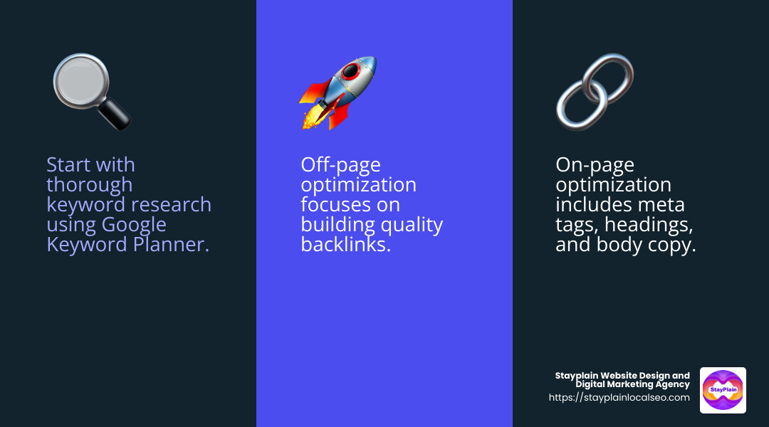 SEO Process Infographic - search engine optimization oxford infographic 3_facts_emoji_blue