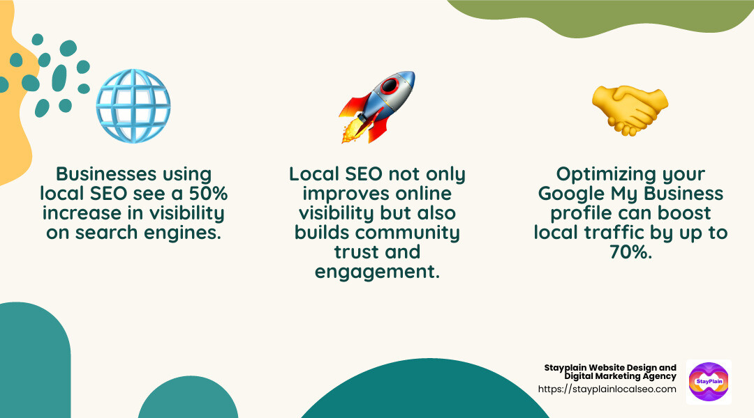 Local SEO impact on local businesses - hertford local seo infographic 3_facts_emoji_nature