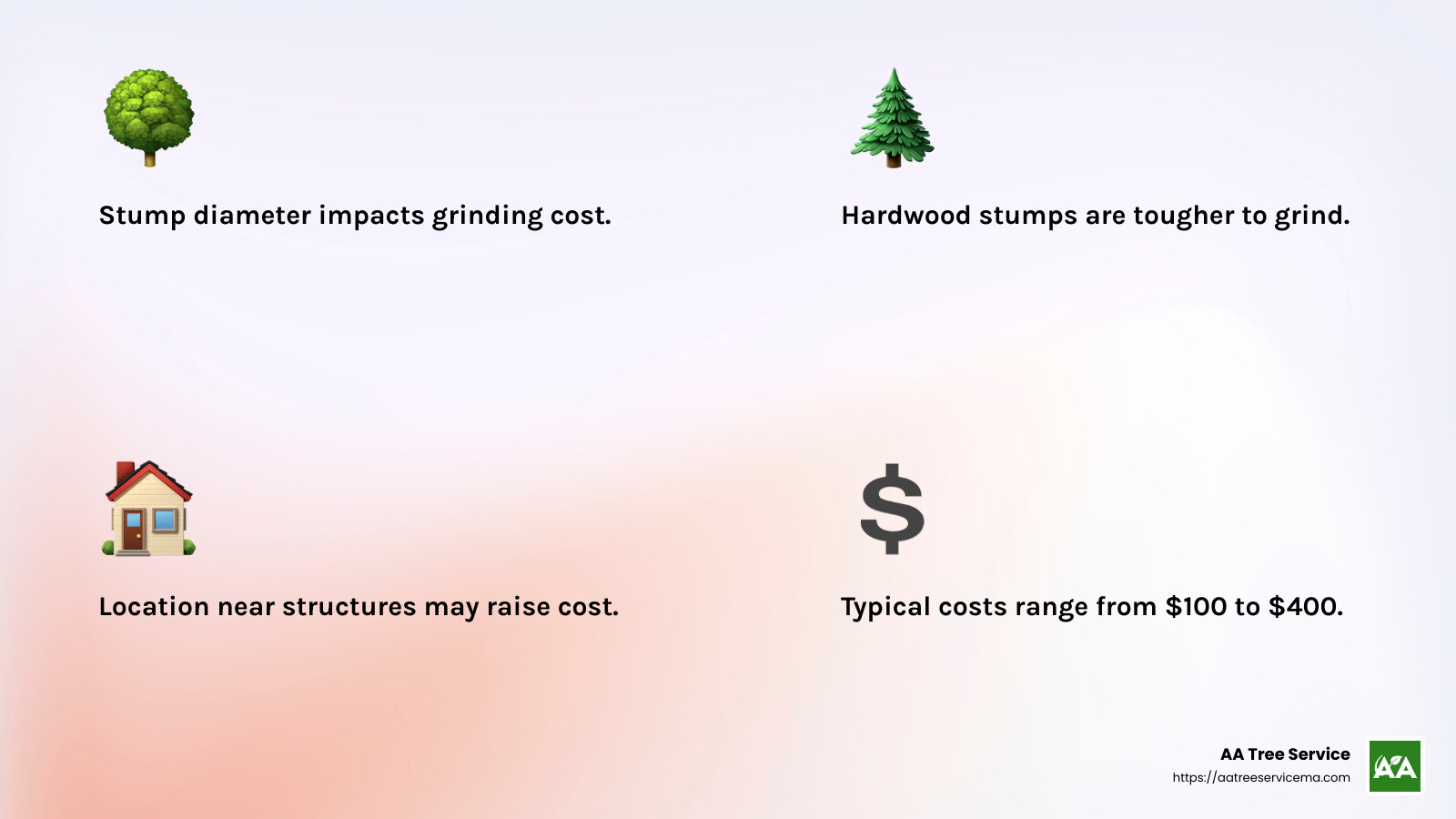 Stump Grinding Cost Factors - local stump grinding infographic 4_facts_emoji_light-gradient Stump Grinding Cost Factors - local stump grinding infographic 4_facts_emoji_light-gradient