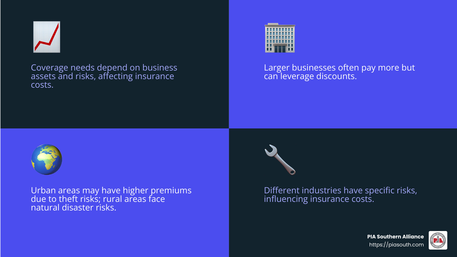 Factors Influencing Insurance Costs in Georgia - commercial property insurance Georgia infographic 4_facts_emoji_blue